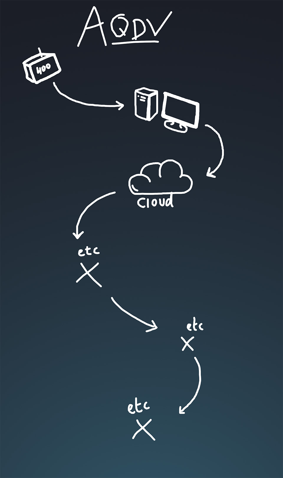 Long scroll image example Long scroll image example